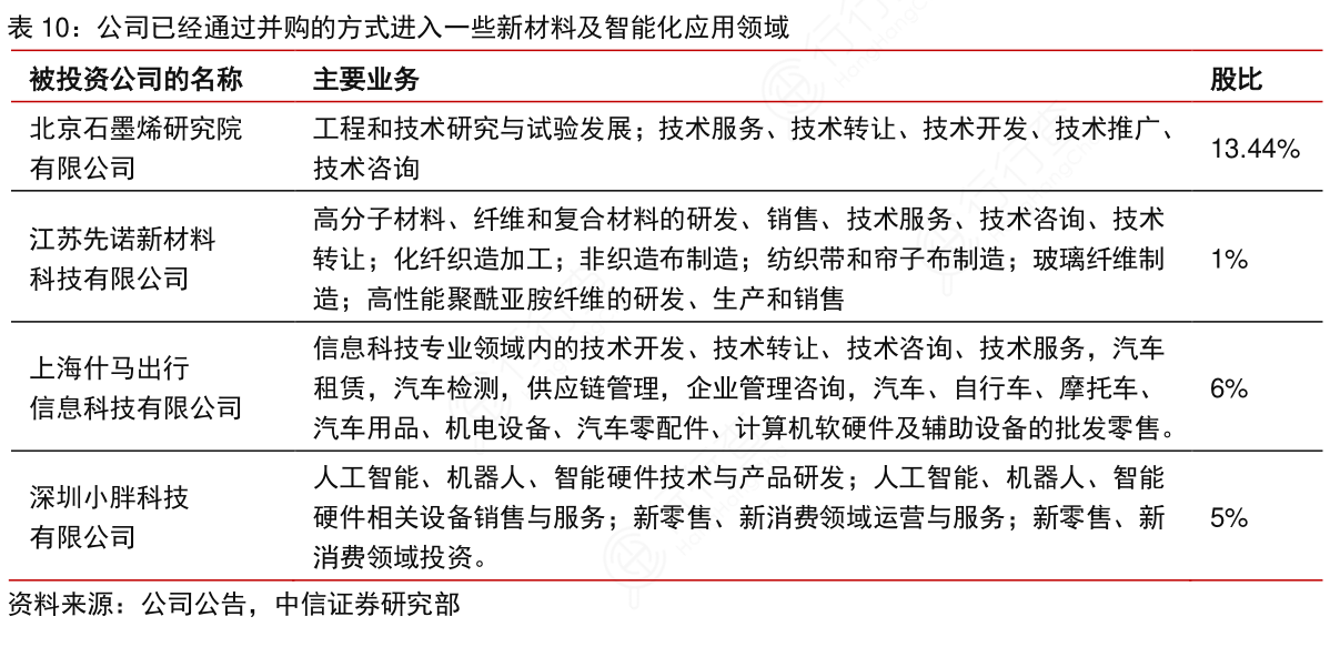 你知道公司已经通过并购的方式进入一些新材料及智能化应用领域实际的情况