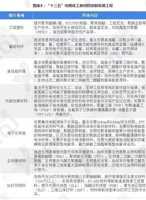 化工新材料行业市场概况与发展趋势