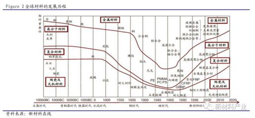 【行业动态】国内新材料产业&ldquo;大有可为&rdquo;--新材料研究系列之综述